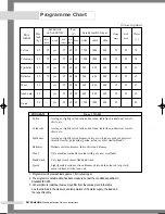 Preview for 20 page of Samsung Q1244AS Owner'S Instructions Manual