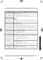 Preview for 49 page of Samsung Q125 Series User Manual