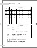 Предварительный просмотр 20 страницы Samsung Q1457(T/S/V) Owner'S Instructions Manual