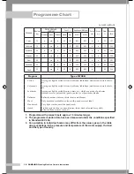 Preview for 20 page of Samsung Q1457AT Owner'S Instructions Manual