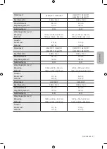 Preview for 93 page of Samsung Q65T User Manual