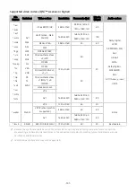 Preview for 147 page of Samsung Q70A E-Manual