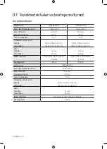 Preview for 88 page of Samsung Q800T QLED 8K User Manual