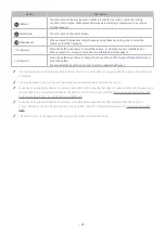 Preview for 42 page of Samsung Q8FNA E-Manual