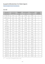 Предварительный просмотр 126 страницы Samsung QA55Q7FAMKLXL E-Manual