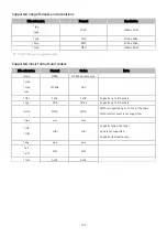 Preview for 135 page of Samsung QA55Q95TAUXTW E-Manual