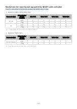 Preview for 143 page of Samsung QA55Q95TAUXTW E-Manual