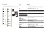 Preview for 20 page of Samsung QBH Series User Manual