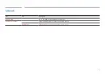 Preview for 73 page of Samsung QBT Series User Manual