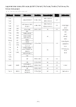 Предварительный просмотр 144 страницы Samsung QE43LS05TAU E-Manual