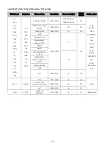 Предварительный просмотр 145 страницы Samsung QE43LS05TAU E-Manual