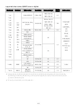 Предварительный просмотр 147 страницы Samsung QE43LS05TAU E-Manual