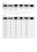 Предварительный просмотр 155 страницы Samsung QE43LS05TAU E-Manual