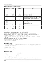 Preview for 21 page of Samsung QE49Q8 Series Service Manual