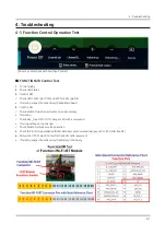 Preview for 28 page of Samsung QE49Q8 Series Service Manual