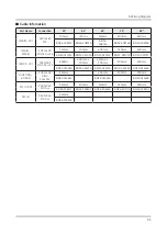 Preview for 73 page of Samsung QE49Q8 Series Service Manual