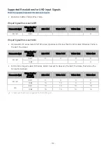 Preview for 150 page of Samsung QE55LST7TC E-Manual