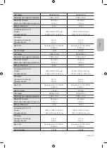 Preview for 71 page of Samsung QE55Q60TAU User Manual