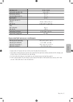 Preview for 113 page of Samsung QE55Q900RBU User Manual