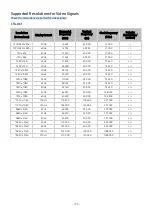 Preview for 198 page of Samsung QE55S95BATXXN E-Manual