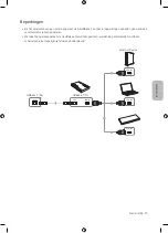 Preview for 97 page of Samsung QE65LST7TCUXXN User Manual