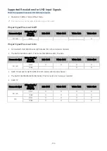 Preview for 192 page of Samsung QE65QN85BATXXH Manual