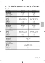 Предварительный просмотр 87 страницы Samsung QE75Q900TSLXXN User Manual