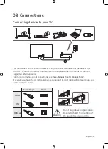 Предварительный просмотр 25 страницы Samsung QE75Q90RAT User Manual