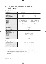 Preview for 86 page of Samsung QE75Q90TALXXN User Manual