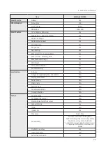 Preview for 18 page of Samsung QN Q65FNF Series Service Manual