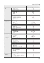 Preview for 22 page of Samsung QN Q65FNF Series Service Manual