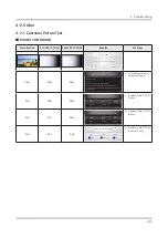 Preview for 67 page of Samsung QN Q65FNF Series Service Manual