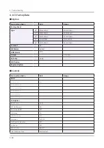 Preview for 90 page of Samsung QN Q65FNF Series Service Manual