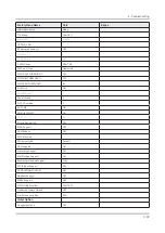 Preview for 91 page of Samsung QN Q65FNF Series Service Manual