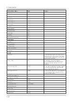 Preview for 92 page of Samsung QN Q65FNF Series Service Manual