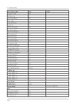 Preview for 94 page of Samsung QN Q65FNF Series Service Manual