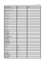 Preview for 95 page of Samsung QN Q65FNF Series Service Manual