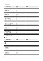 Preview for 96 page of Samsung QN Q65FNF Series Service Manual