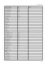 Preview for 97 page of Samsung QN Q65FNF Series Service Manual