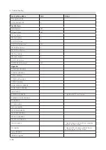 Preview for 98 page of Samsung QN Q65FNF Series Service Manual