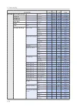 Preview for 104 page of Samsung QN Q65FNF Series Service Manual