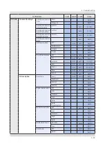 Preview for 105 page of Samsung QN Q65FNF Series Service Manual