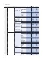 Preview for 106 page of Samsung QN Q65FNF Series Service Manual