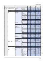 Preview for 107 page of Samsung QN Q65FNF Series Service Manual