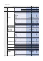 Preview for 108 page of Samsung QN Q65FNF Series Service Manual