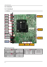 Preview for 116 page of Samsung QN Q65FNF Series Service Manual