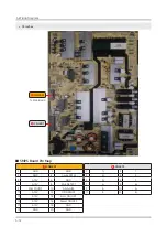 Preview for 122 page of Samsung QN Q65FNF Series Service Manual