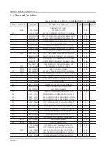 Preview for 134 page of Samsung QN Q65FNF Series Service Manual