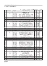 Preview for 143 page of Samsung QN Q65FNF Series Service Manual