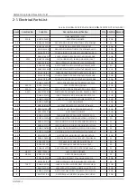 Preview for 152 page of Samsung QN Q65FNF Series Service Manual